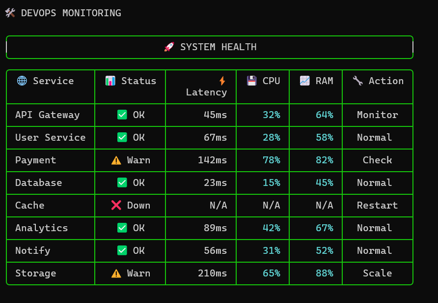 DevOps Pipeline & Monitoring