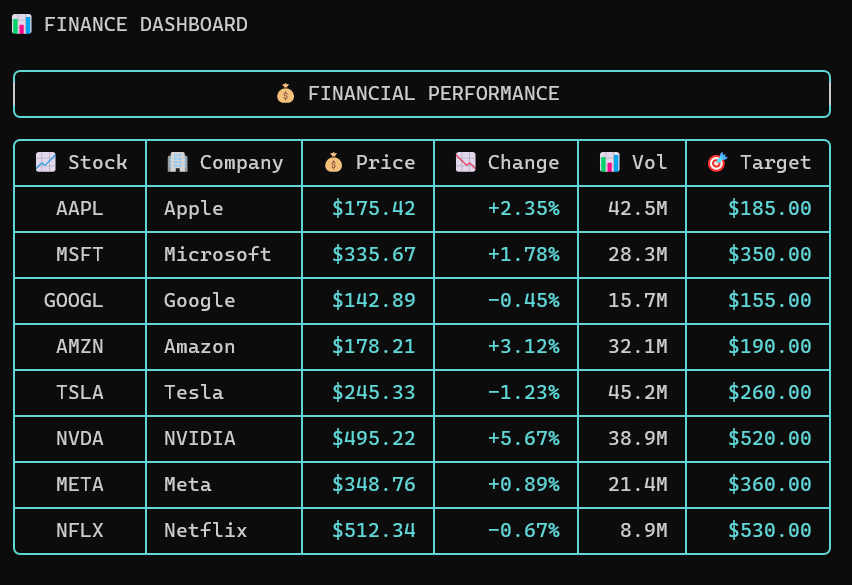 Finance & Trading Dashboard