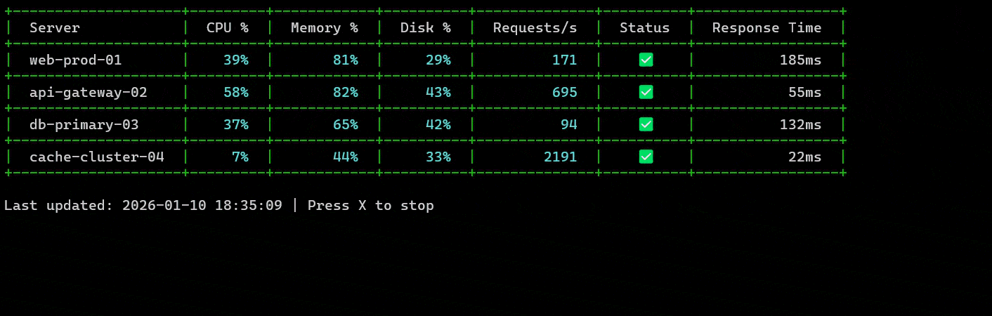 Live table update on command prompt