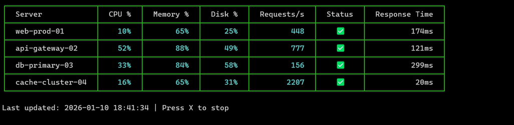 Live table update on PowerShell