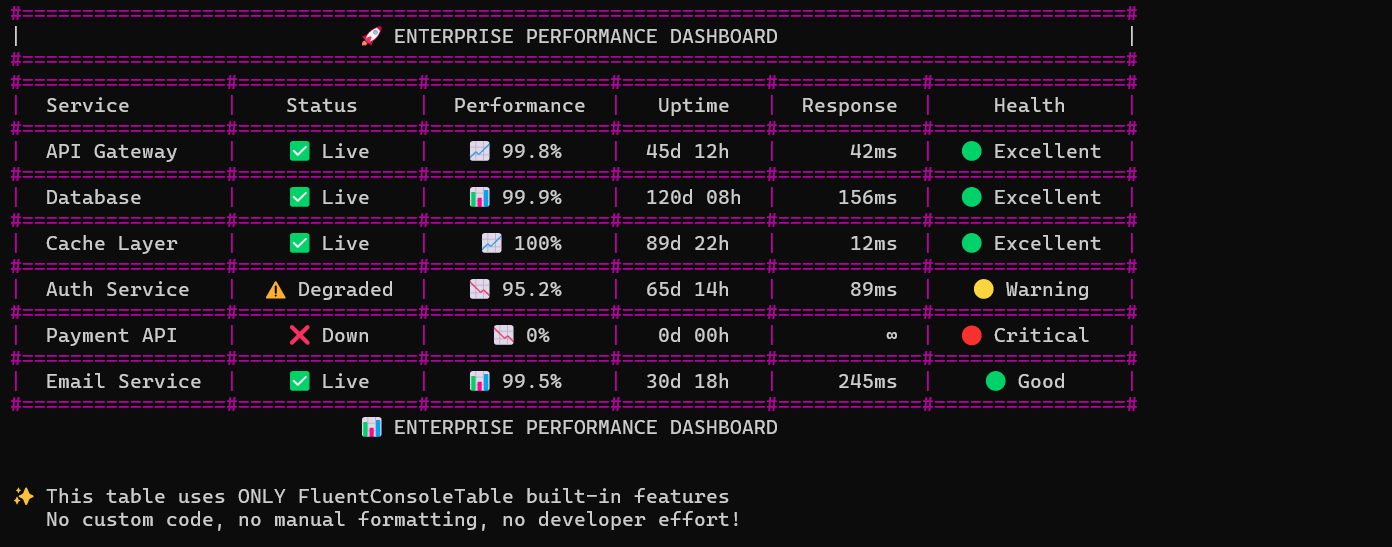 Enterprise dashboard on command line