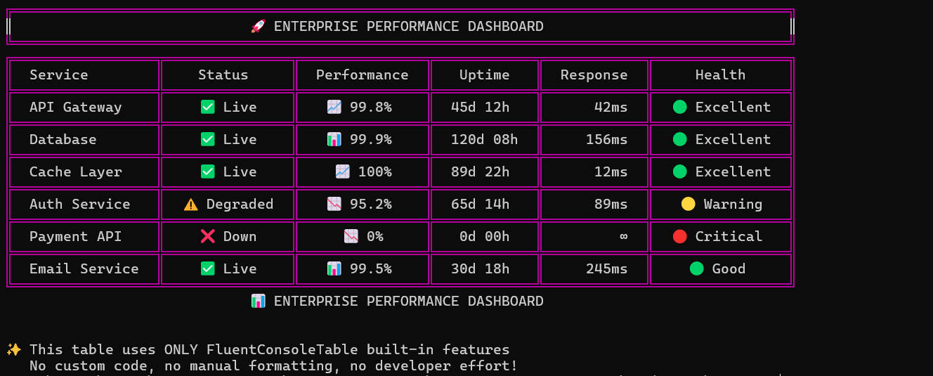 Enterprise dashboard on PowerShell